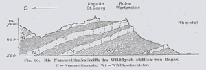 Abb. aus: J, Oberholzer, 1933: Geologie der Glarneralpen
